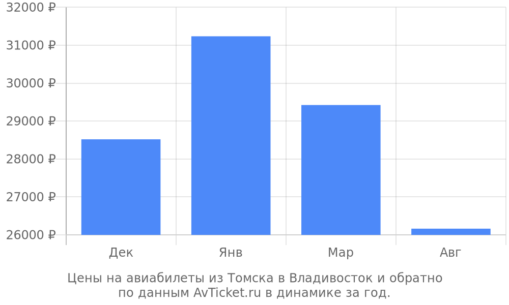 купить билет самара махачкала на самолет