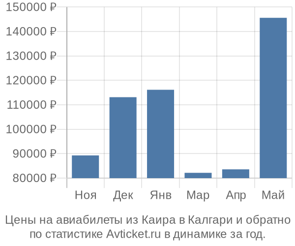 Авиабилеты из Каира в Калгари цены