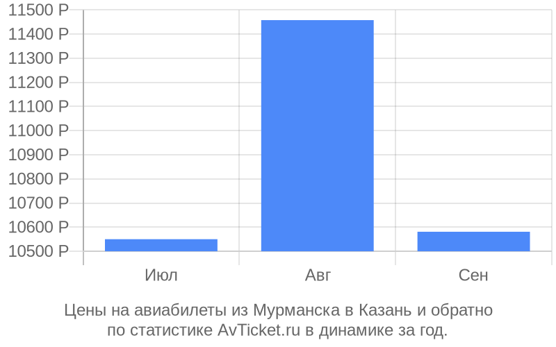 Авиабилеты