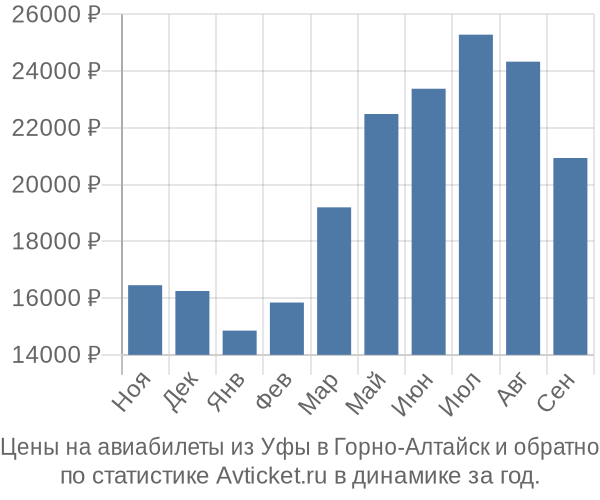 Специальные