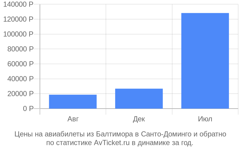 Авиабилеты санкт петербург самарканд прямой рейс 2024. Санкт-Петербург Самарканд авиабилеты. Авиабилеты из Санкт-Петербурга в Самарканд прямой рейс. Екатеринбург Самарканд авиабилеты.