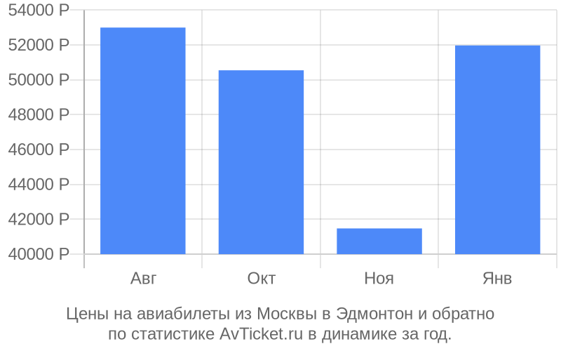 Цены на авиабилеты из Москвы в Эдмонтон Цены на авиабилеты из Москвы в Эдмонтон