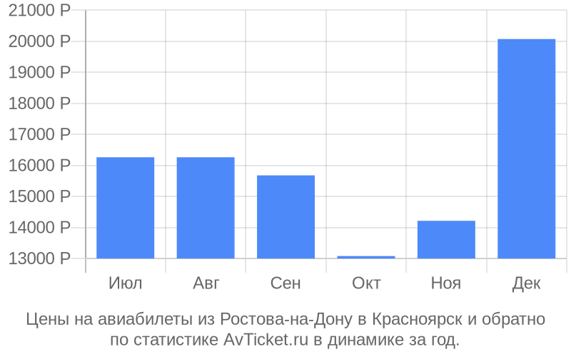 Цены на авиабилеты из Ростова-на-Дону в Красноярск Цены на авиабилеты из Ростова-на-Дону в Красноярск
