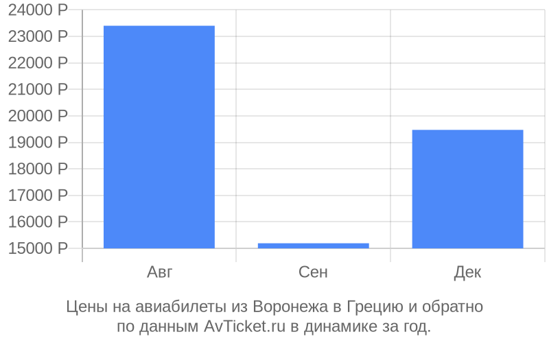 Иркутск оренбург авиабилеты. Иркутск Ташкент авиабилеты. Авиабилеты Сургут Грозный прямой. Иркутский Ташкент авиабилет.