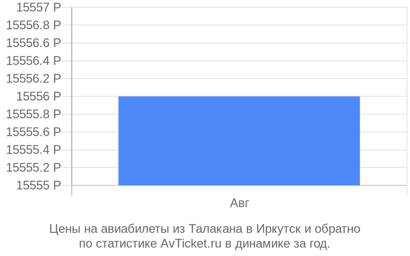 Авиабилеты Талакан-Иркутск дешево от 4902 руб.