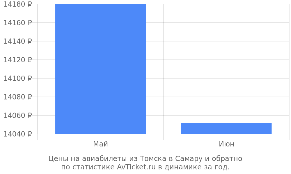 Цены на авиабилеты из Томска в Самару Цены на авиабилеты из Томска в Самару