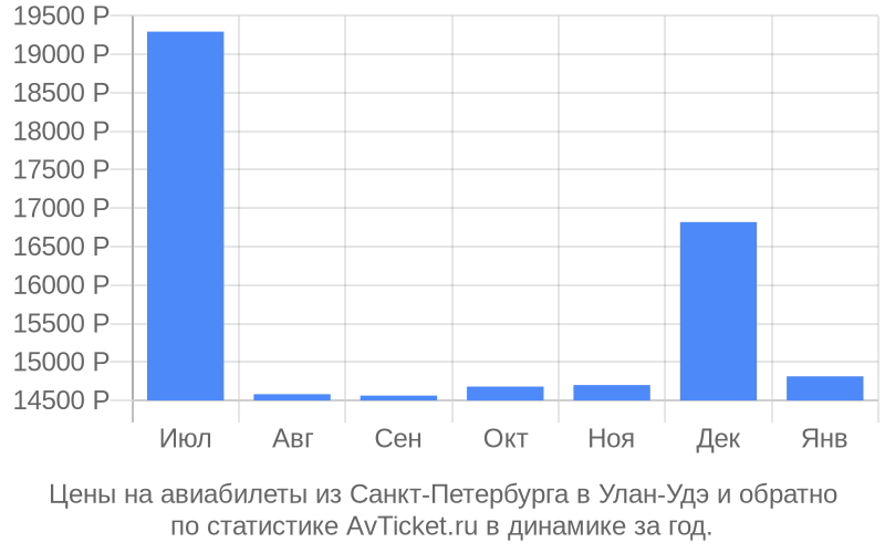 Петербург улан удэ билет на самолет Петербург улан удэ билет на самолет лазаревское купить авиабилеты