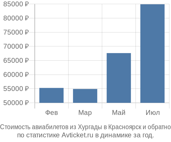 Стоимость авиабилетов из Хургады в Красноярск