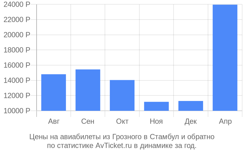 стоимость авиабилета грозный стамбул стоимость авиабилета грозный стамбул