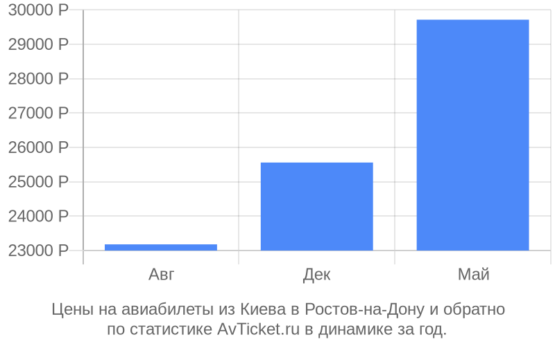 Цена авиабилета от екатеринбурга до бишкека Цена авиабилета от екатеринбурга до бишкека билеты питер челябинск самолет прямой рейс