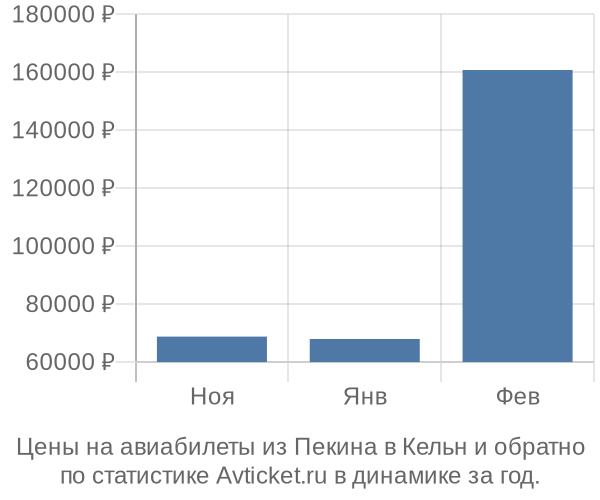 Авиабилеты из Пекина в Кельн цены