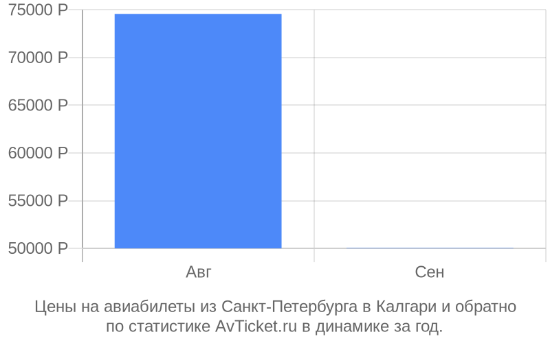Цены на авиабилеты из Санкт-Петербурга в Калгари Цены на авиабилеты из Санкт-Петербурга в Калгари