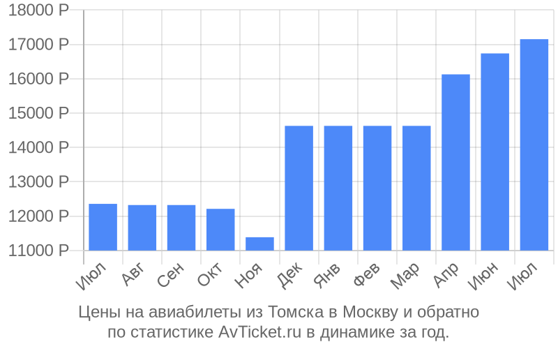 Билеты томск