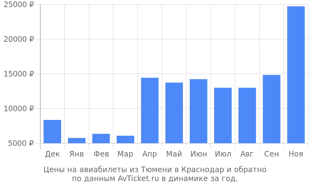 где купить авиабилеты в рязани адрес