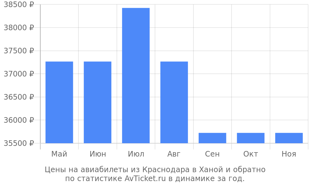 Цены на авиабилеты из Краснодара в Ханой Цены на авиабилеты из Краснодара в Ханой