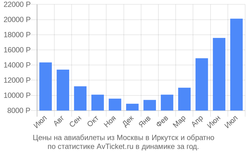 Авиабилеты москва иркутск обратно. Иркутск Ташкент авиабилеты. Иркутск-Москва авиабилеты. Иркутск Наманган авиабилеты прямой рейс.