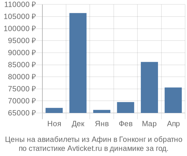 Авиабилеты из Афин в Гонконг цены