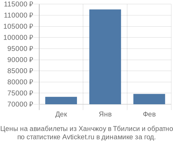 Авиабилеты из Ханчжоу в Тбилиси цены