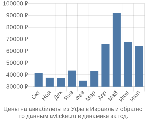 Авиабилеты Купить Дешевые На Самолет Сочи Стамбул