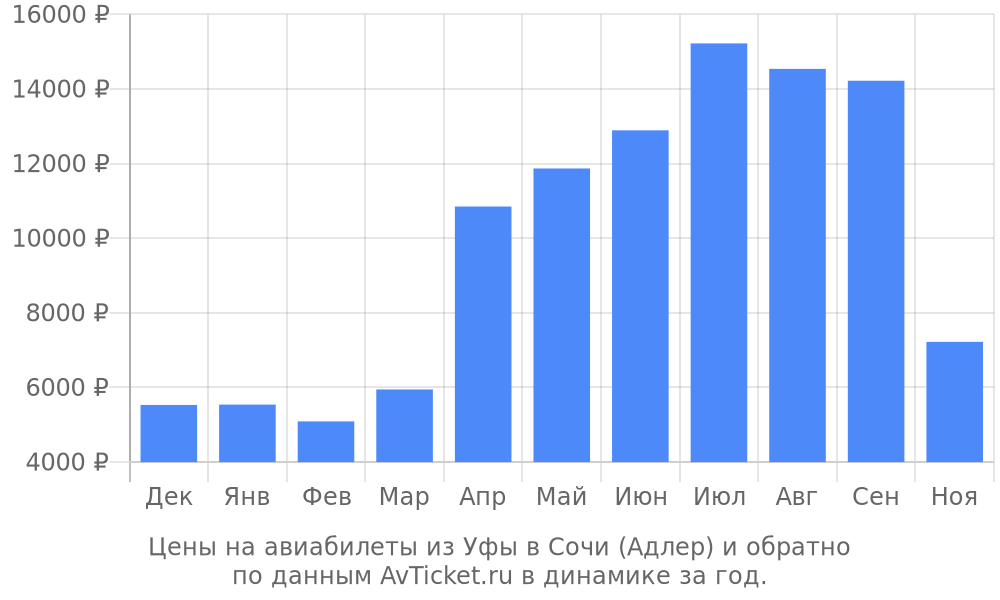 Билет в сочи на самолет на 3 сентября существуют ли невозвратные билеты на самолет