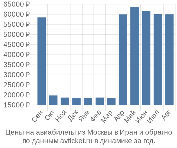 Дополнительные