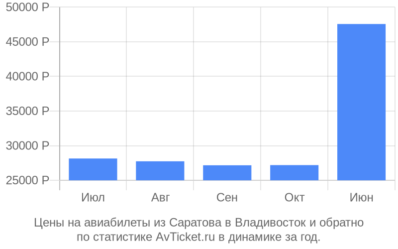 Отличные