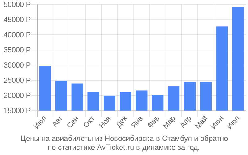 Авиабилеты из Новосибирска в Стамбул цена Стоимость билетов из Новосибирска в Стамбул
