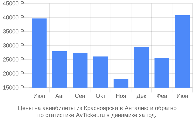 Авиабилеты до анталии цена Авиабилеты до анталии цена стамбул уфа авиабилеты расписание прямые