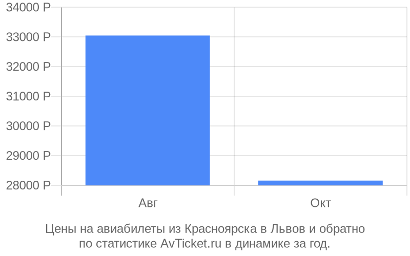ош красноярск билет самолет ош красноярск билет самолет