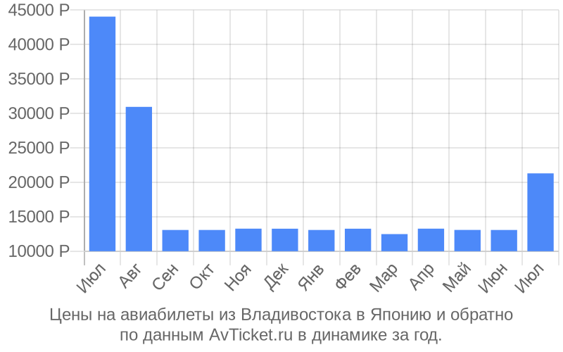 Токио авиабилеты цена Токио авиабилеты цена авиабилеты на 22 июля