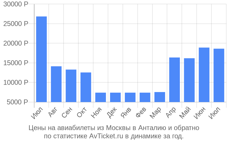 Москва анталия авиабилеты