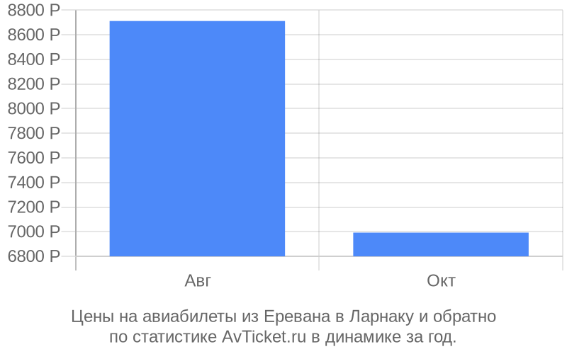 Прямые