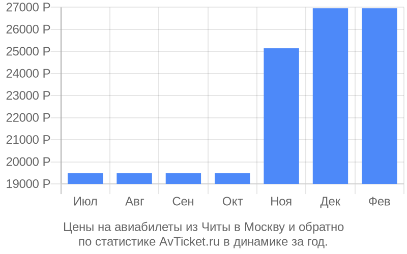 Билеты чита борзя