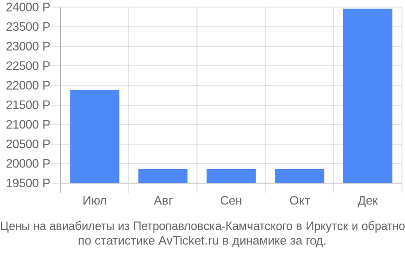 Дешевые авиабилеты из минска в ташкент Дешевые авиабилеты из минска в ташкент купить авиабилеты ua