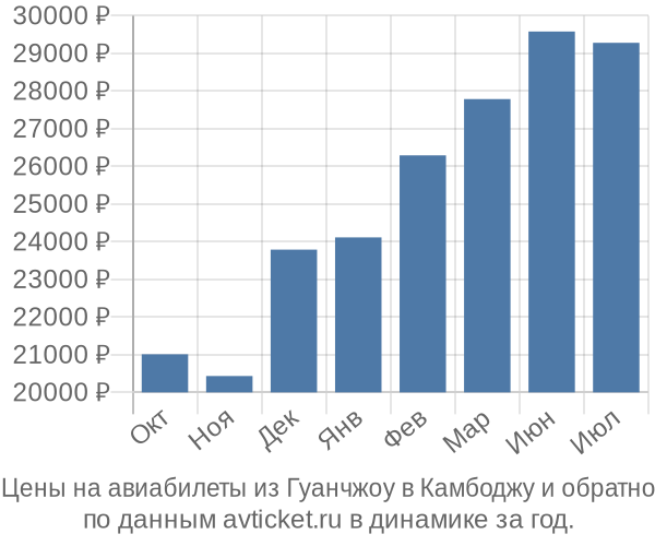 Возможность