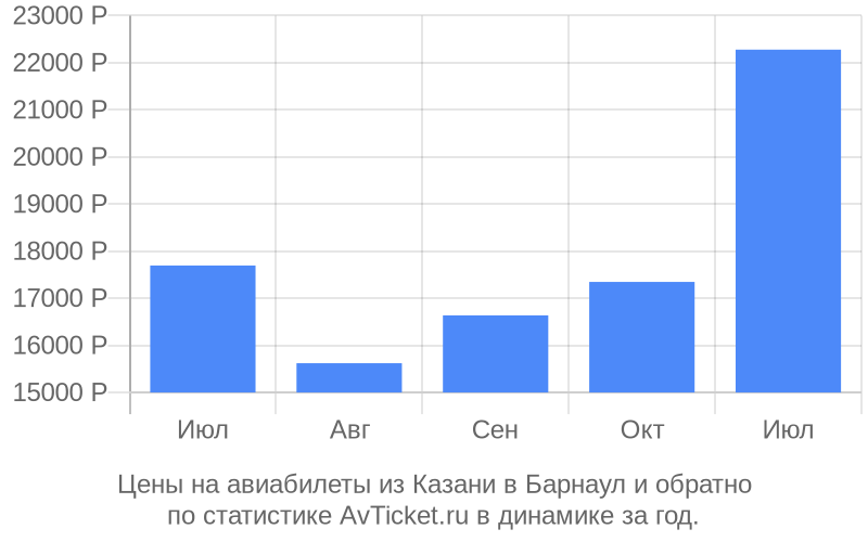 Быстрая