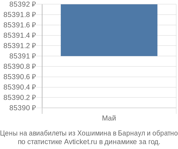 Авиабилеты из Хошимина в Барнаул цены
