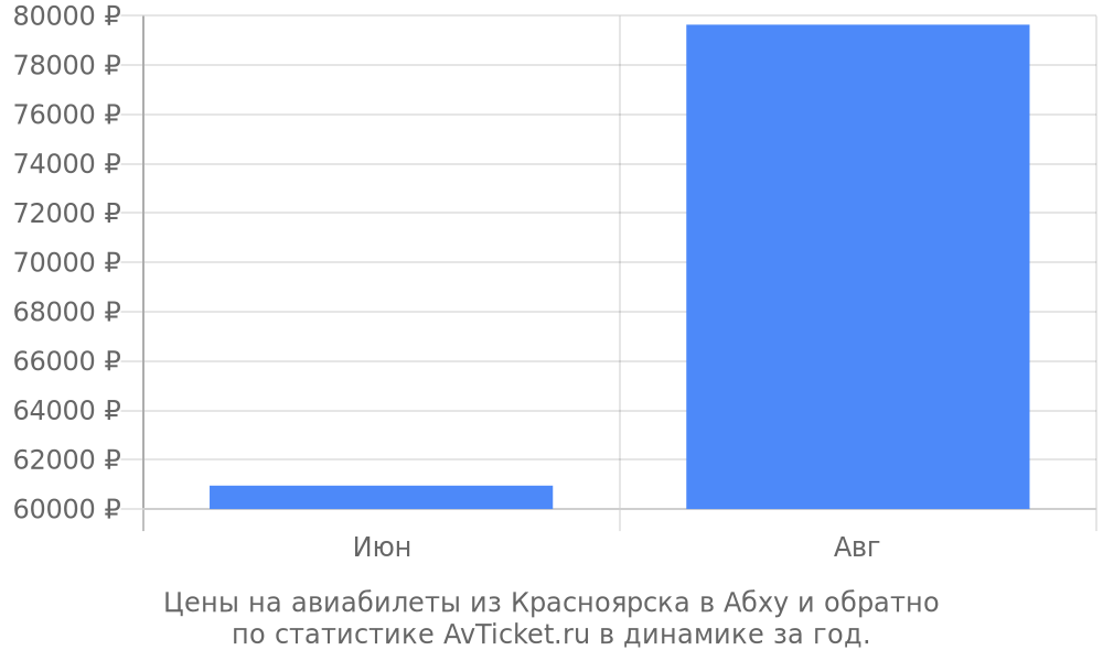 Цены на авиабилеты из Красноярска в Абху Цены на авиабилеты из Красноярска в Абху