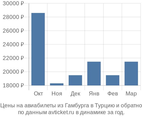 Онлайн-бронирование