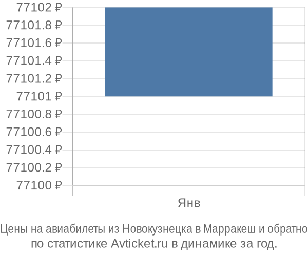 Авиабилеты из Новокузнецка в Марракеш цены