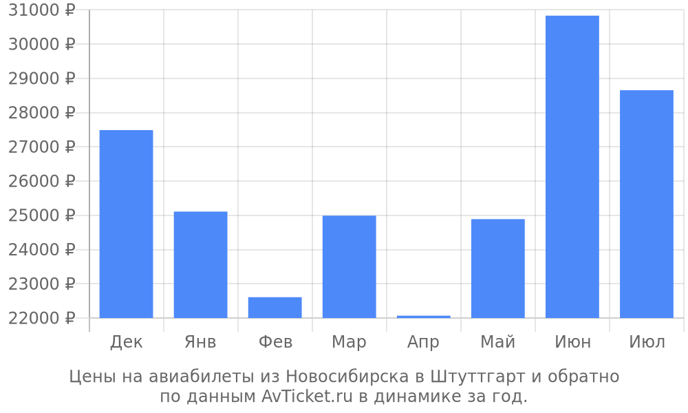 Цены на авиабилеты из Новосибирска в Штуттгарт по месяцам Цены на авиабилеты из Новосибирска в Штуттгарт по месяцам