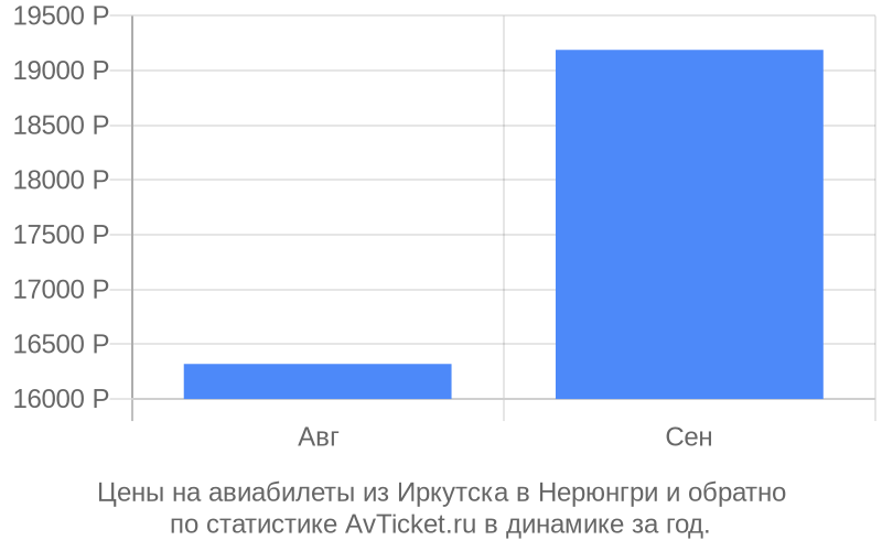 Сравнение
