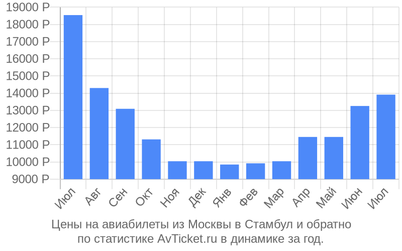 Билет москва стамбул