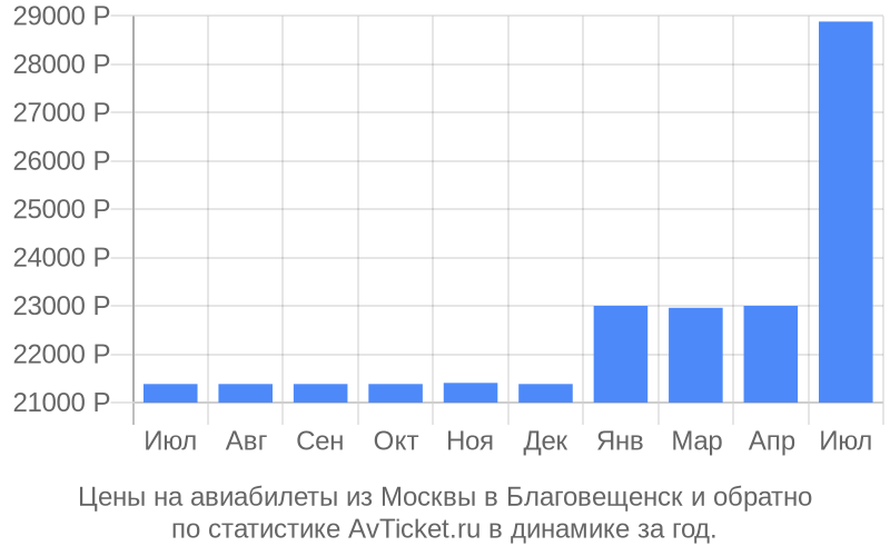 Цены на авиабилеты из Москвы в Благовещенск Цены на авиабилеты из Москвы в Благовещенск
