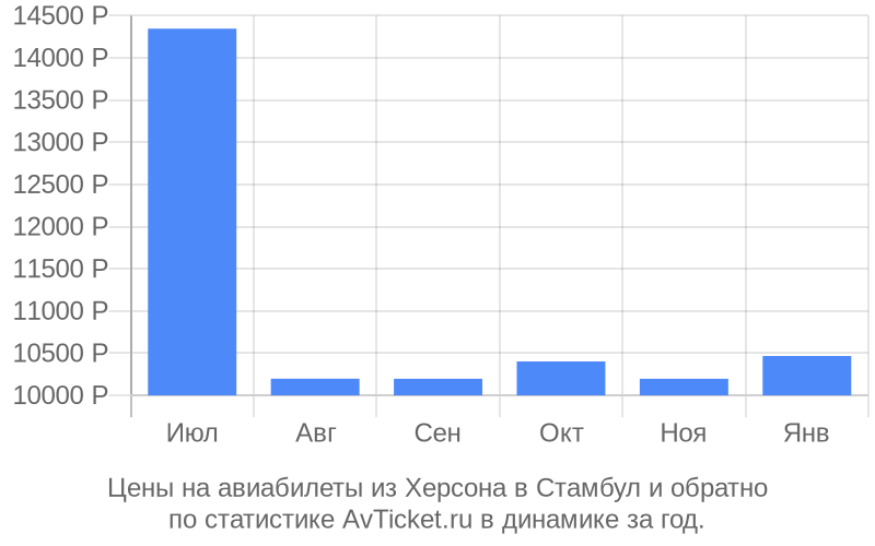 уральск алматы авиабилеты цены уральск алматы авиабилеты цены