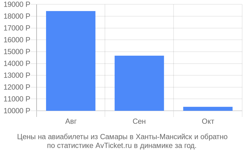 Купить Билеты Ханты Мансийск Авиа