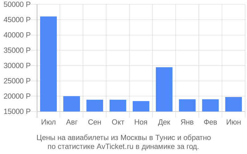 Купить авиабилет москва тунис москва Купить авиабилет москва тунис москва авиабилеты из москвы ozon