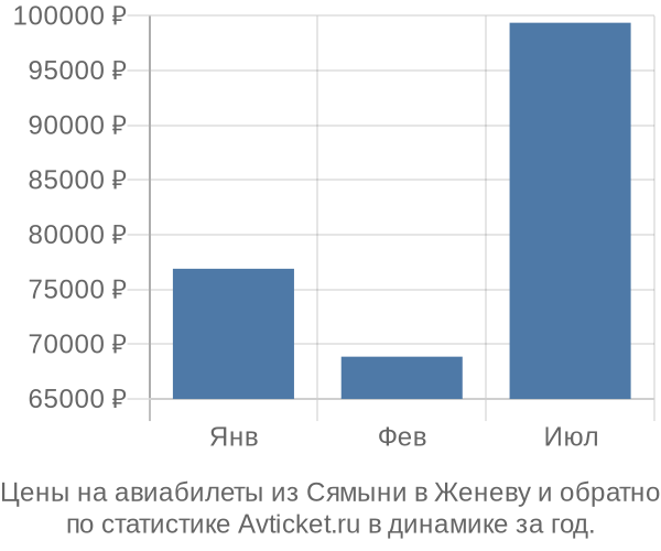 Авиабилеты из Сямыни в Женеву цены