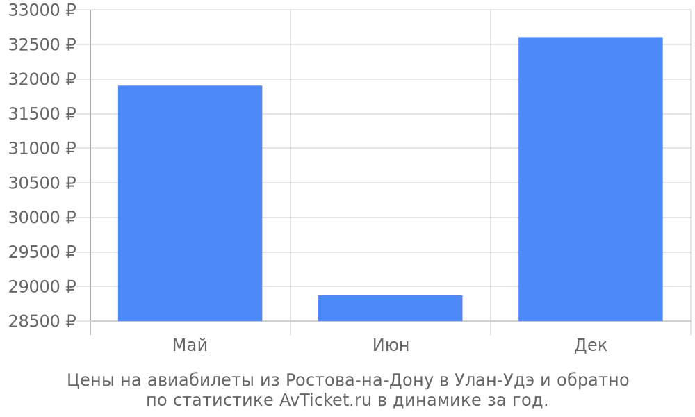 Цены на авиабилеты из Ростова-на-Дону в Улан-Удэ Цены на авиабилеты из Ростова-на-Дону в Улан-Удэ