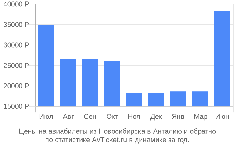 Купить Билет Новосибирск Анталия